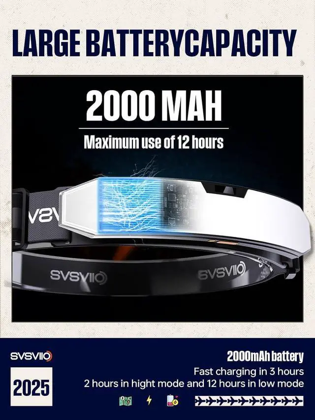 Alt view image 5 of 7 - K0209*2PCS 1500 Lumen Rechargeable Headlamp with Motion Sensor & Red Light-Super Bright Head Lamp,Head Lights for Forehead,LED Headband,Hard Hat Flashlight for Adults Camping,Hiking,Mechanic