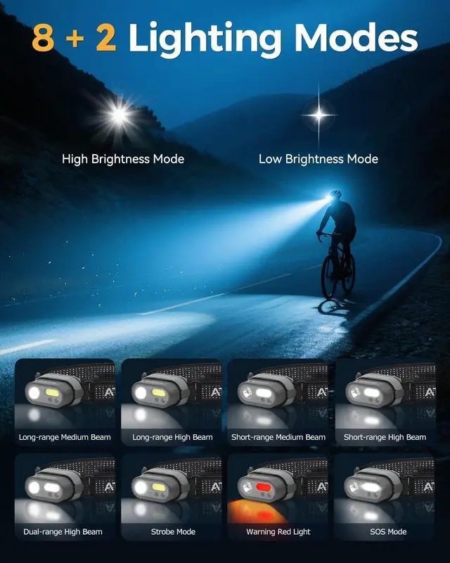 Alt view image 4 of 7 - Rechargeable LED Headlamp Super Bright, 2 Pack Motion Sensor Head lamp Flashlight, Waterproof 8 Modes Head Lights for Forehead, Camping Essentials Gear for Hiking Fishing Work