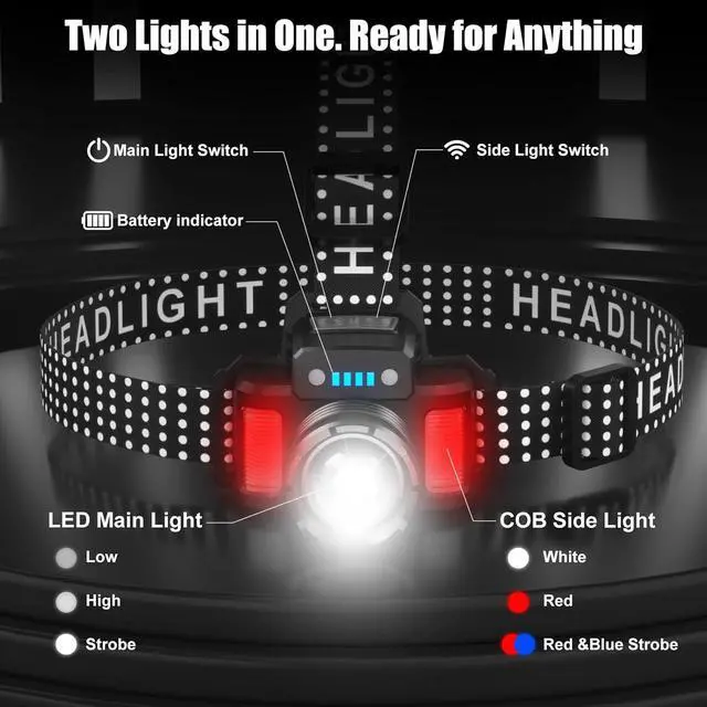 Alt view image 4 of 7 - Rechargeable Headlamp 3000 Lumens, Super Bright LED with Motion Sensor & COB Side Lights, 6 Modes, Zoomable, IPX6 Waterproof, 90° Adjustable Headlight for Camping, Hiking