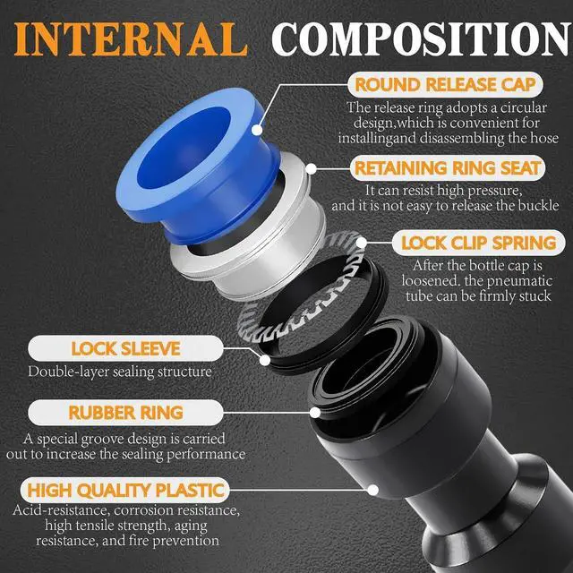 Alt view image 4 of 7 - 180 Pcs Push-to-Connect Air Hose Fittings Assortment Kit,Quick Connect Hose Fittings 1/8" 1/4" 5/16 3/8" 1/2" and 4 6 8 10 12mm Pneumatic Quick Connectors