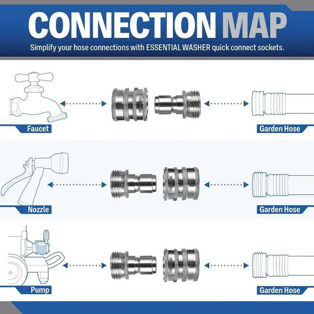 Alt view image 4 of 7 - ¾ Stainless Steel Garden Hose Quick Connect Fittings | Plug & Coupler Set of 4