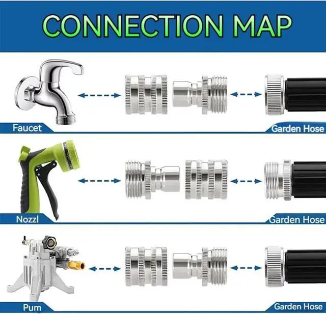 Alt view image 4 of 7 - 2026 New Stainless Steel Garden Hose Quick Connect Fittings Set, 3/4 Inch GHT Water Hose Quick Connect Fittings, Heavy Duty Quick Release Connector For Hoses And Sprayers (5*Pcs)