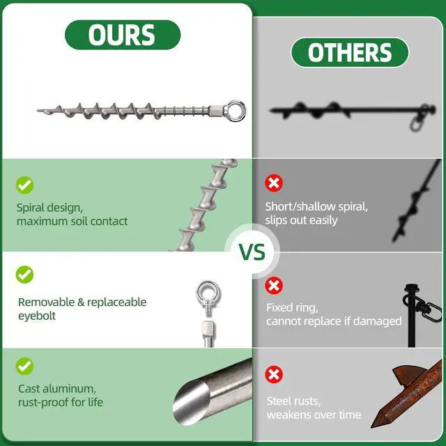 Alt view image 3 of 7 - 12 Pcs 12" Rustproof Aluminum Screw in Tent Stakes, Heavy Duty Ground Anchors with 8mm Adapter & Hooks, Durable Metal Stakes for Outdoor Camping, Tarp, Swing Sets, Lightweight & Strong Grip