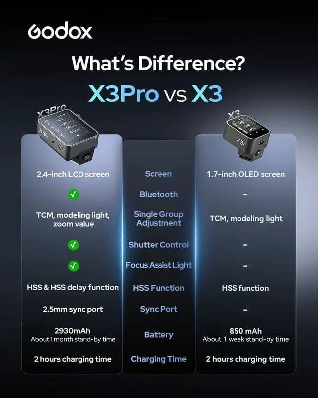 Alt view image 3 of 7 - X3 PRO S X3PRO TTL Wireless Flash Trigger for Sony with Bluetooth Integration & APP Control Touch Screen 2.4GHz Wireless X System Pro Shooting Modes Shutter Control Fast Charging