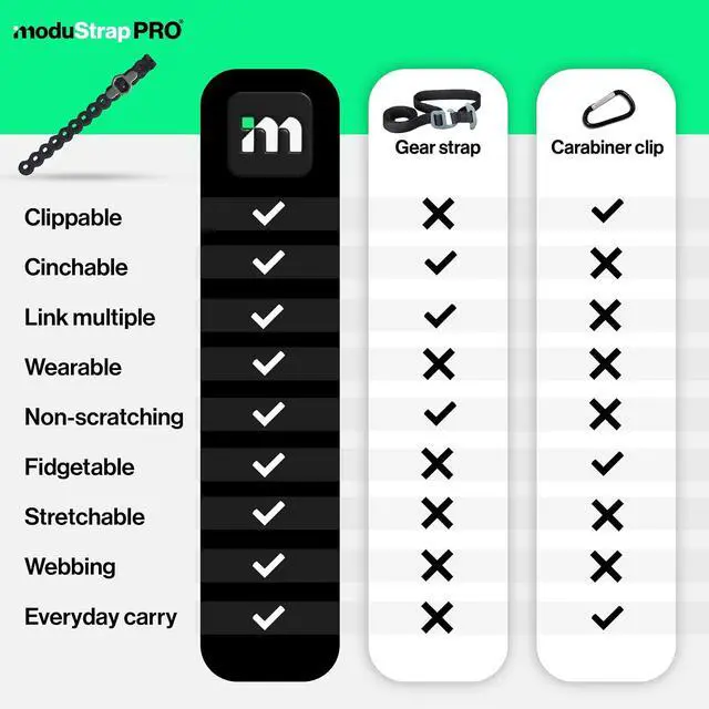 Alt view image 7 of 7 - EDC Modular Strap System 5 Pack, Adjustable Silicone Gear Ties for Outdoor/Survival/Camping Strap EDC Carry