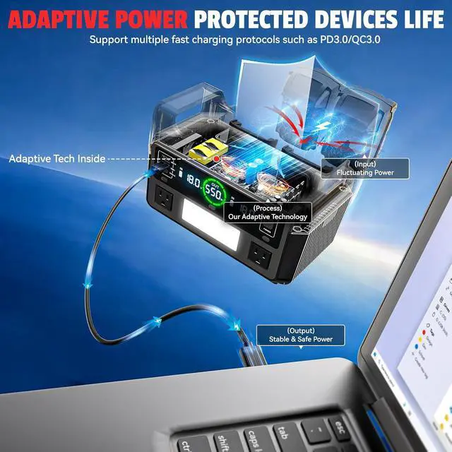 Alt view image 4 of 7 - 550W Portable Power Inverter Compatible with Milwaukee 18V Battery, DC 18V to AC 110V Pure Sine Wave Power Station 2 AC Outlets, 2 USB-A&1 USB-C 20W, 600LM LED Outdoor Emergency Use (Tool Only)