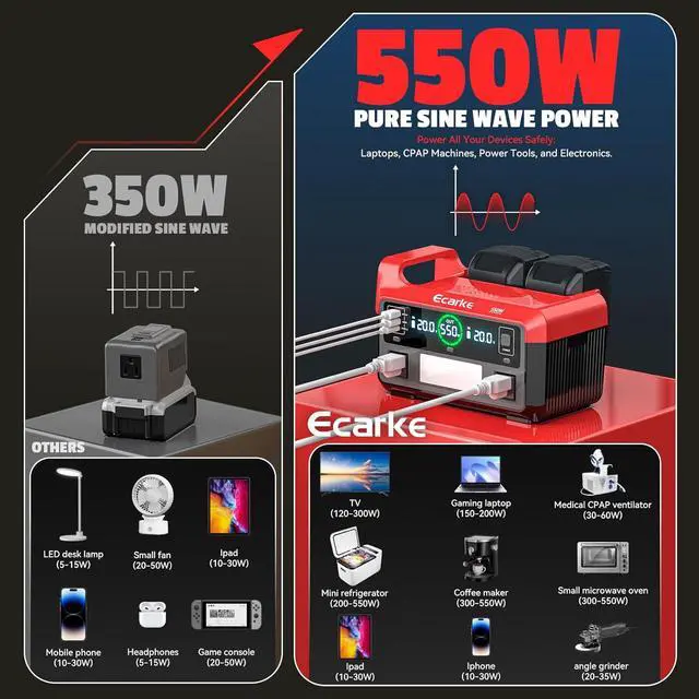 Alt view image 5 of 7 - 550W Portable Power Inverter Compatible with Milwaukee 18V Battery, DC 18V to AC 110V Pure Sine Wave Power Station 2 AC Outlets, 2 USB-A&1 USB-C 20W, 600LM LED Outdoor Emergency Use (Tool Only)