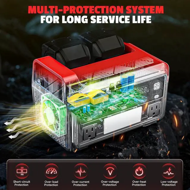 Alt view image 6 of 7 - 550W Portable Power Inverter Compatible with Milwaukee 18V Battery, DC 18V to AC 110V Pure Sine Wave Power Station 2 AC Outlets, 2 USB-A&1 USB-C 20W, 600LM LED Outdoor Emergency Use (Tool Only)