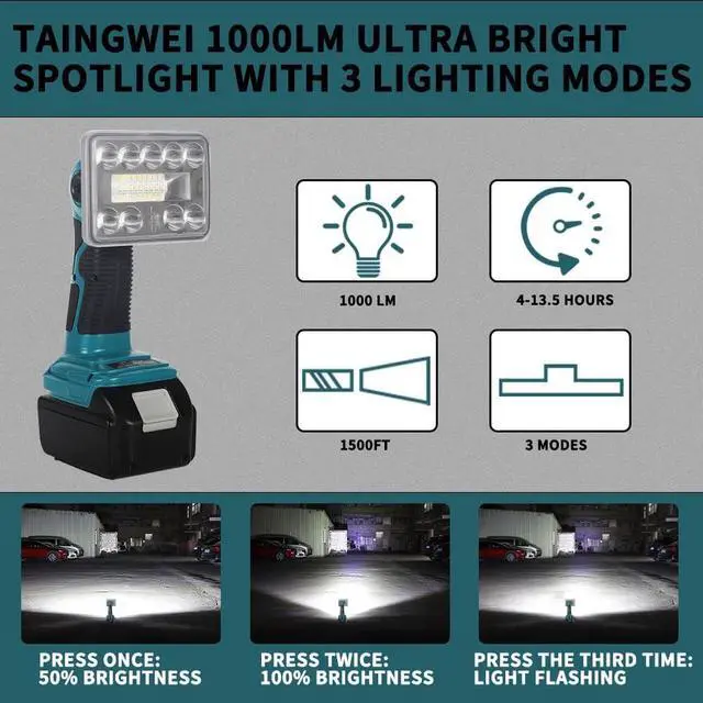 Alt view image 5 of 7 - 1000LM LED Work Light for Makita 18V LXT lithium battery, 9w Floodlight for Camping, Car Repairing, Emergency and Job Site Lighting, Rechargeable Led Flashlight Tools for Men