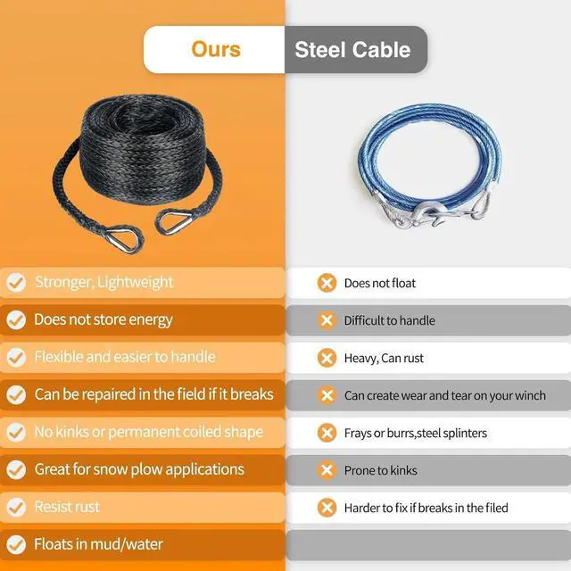 Alt view image 6 of 7 - 3/8 Inch x 92 Feet Synthetic Winch Rope Extension 26,500 Lbs for Off Road Vehicle ATV UTV SUV Black