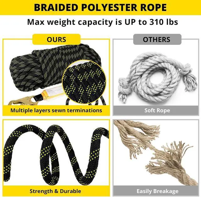 Alt view image 4 of 6 - TRSMIMA Rope Harness Safety Lanyard25/50/100/150ft Vertical Roofing Rope Grab Snap Hooks Shock Absorber Fall Protection Kit