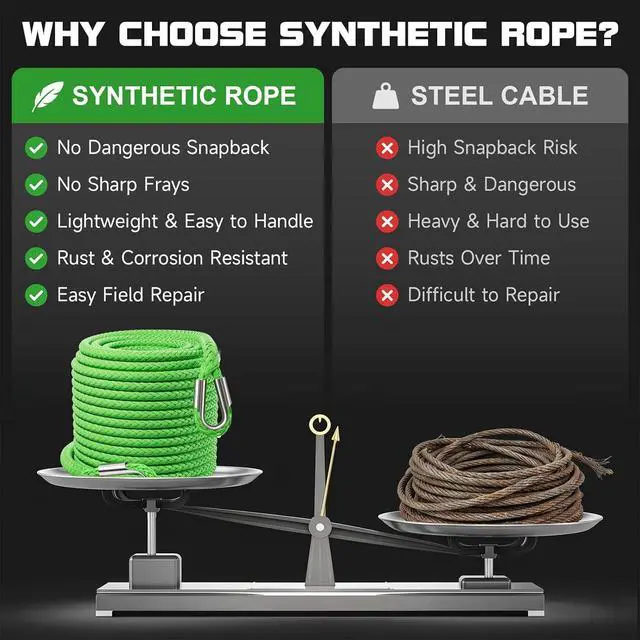 Alt view image 2 of 7 - Synthetic Winch Rope Extension - 3/8" x 50ft 27000 lbs Heavy Duty Extension Winch Line Cable Replacement for ATV UTV Off Road Vehicle Jeep Truck - Green