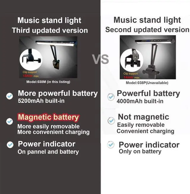 Alt view image 2 of 7 - Music Stand Lights,Removable Magnetic Battery, Rechargeble Battery Operated, Long-Lasting USB-C Eye-Care Clamp Lamp, Foldable,Sturdy,Super Bright for Sheet Music(Third Updated Version)