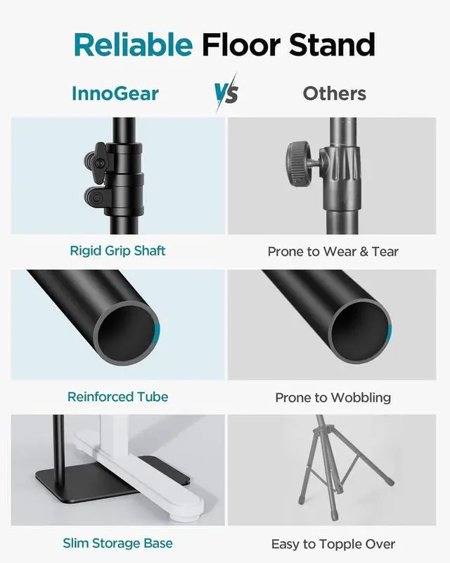 Alt view image 5 of 7 - Mic Stand Floor, Boom Arm Floor Microphone Stand Height Adjustable Heavy Duty with Iron Base for HyperX SoloCast, HyperX QuadCast S, Razer Seiren V3 Mini, Blue Yeti Shure SM58 and Other Mics