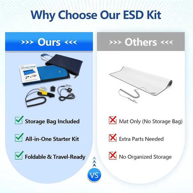 Alt view image 6 of 7 - Portable Anti Static ESD Mat Kit for PC Building & Electronics Repair Static Dissipative Protection with Wrist Strap, Alligator Clip & Grounding Plug for DIY, Students & Home PC Upgrades (Upgraded)