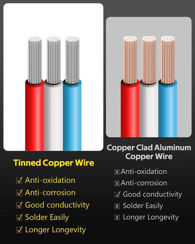 Alt view image 2 of 7 - 98.4ft 18 Gauge Wire 3 Pin 3 Conductor Electrical Wire 18 AWG Tinned Copper Wire 18/3 LED Wire Extension Cable for RGB IC WS2812B LED Strip WS2811 Pixel Halloween Christmas Lights DC 5/12/24V