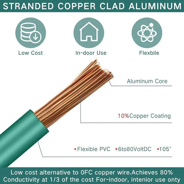 Alt view image 3 of 6 - 10 Pcs 18 Gauge Wire 100 ft Per Roll (1000 ft Total) Automotive Primary Wire Spools Copper Clad Aluminum Primary for 12v Automotive Harness Car Audio Video Wiring