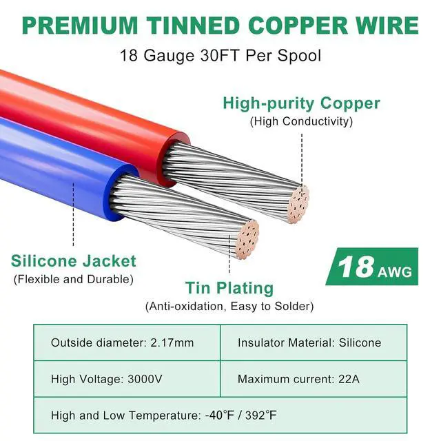 Alt view image 2 of 7 - 18 Gauge Stranded Wire Kit, 8 Colors Each 30FT 18 AWG Silicone Electrical Wire, Flexible Tinned Copper Hook Up Wire Kit for DIY Electronics, Automotive, Breadboard, Home, Model Car, Power Wiring Kit