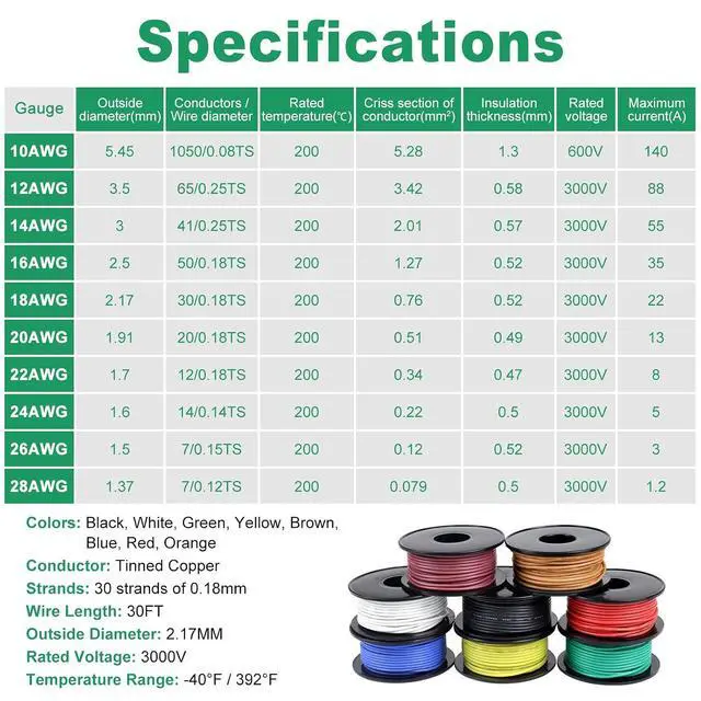 Alt view image 4 of 7 - 18 Gauge Stranded Wire Kit, 8 Colors Each 30FT 18 AWG Silicone Electrical Wire, Flexible Tinned Copper Hook Up Wire Kit for DIY Electronics, Automotive, Breadboard, Home, Model Car, Power Wiring Kit