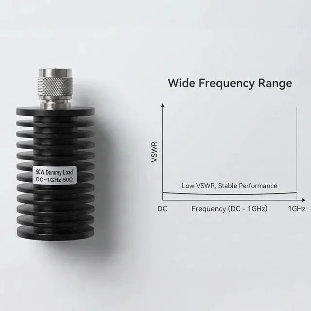 Alt view image 5 of 7 - 50 Watt PL259 Dummy Load - 50 Ohm UHF Dummy Load for Ham Radio, DC to 1.0Ghz Lower VSWR 50 Watt PL259 Termination Load for Antenna Testing, SWR Measurement, and Radio Transmitter (50 Watt)