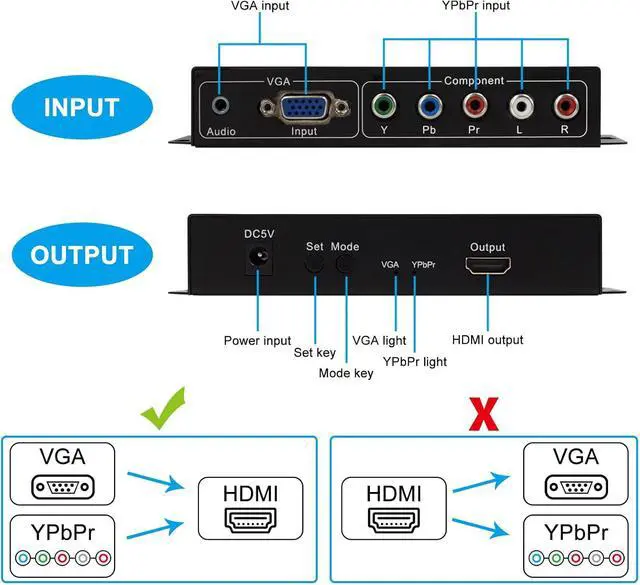 Alt view image 3 of 6 - YPbPr RGB/ 5 RCA Component/VGA to HDMI Converter with Audio3.5mm- PC to HDMI,Support 1080p 60/50Hz,720p 60/50Hz Scaler Converter for PC Laptop Display Computer Projector