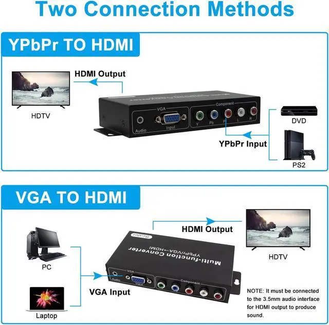Alt view image 4 of 6 - YPbPr RGB/ 5 RCA Component/VGA to HDMI Converter with Audio3.5mm- PC to HDMI,Support 1080p 60/50Hz,720p 60/50Hz Scaler Converter for PC Laptop Display Computer Projector