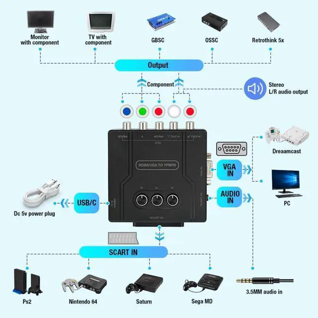 Alt view image 2 of 7 - RGBS/VGA/SCART to Component Adapter - Supports R/G/B Single Channel Color Adjustment, Plug & Play Video Game Converter with No Lag, for Retro Game Console
