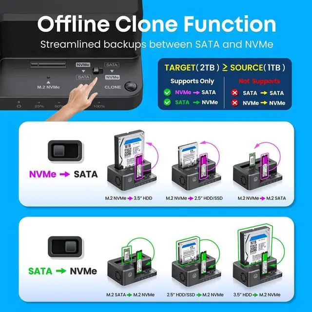Alt view image 7 of 7 - M.2 NVMe & SATA HDD Hard Drive Docking Station, USB-C 10Gbps NVMe Reader, SATA to NVMe M.2 Cloner, 3.5/2.5 inch SATA SSD Enclosure Clone Station, Dual Bay Offline Clone