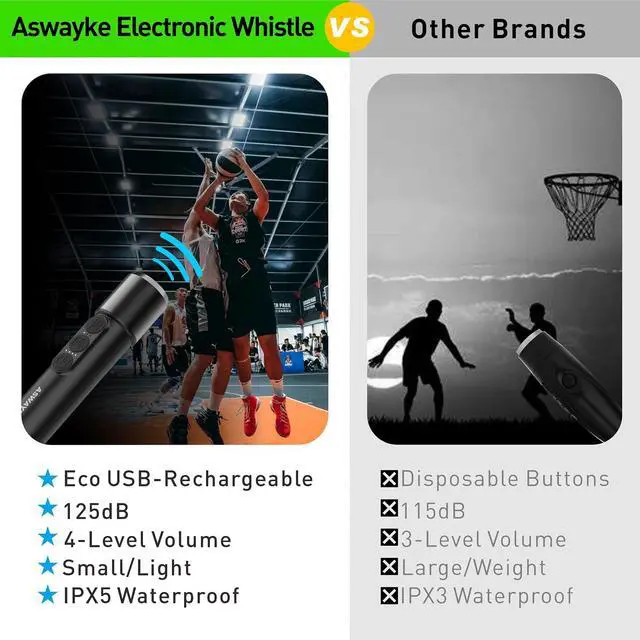 Alt view image 2 of 7 - Electronic Whistle Set of 2-125dB Loud Rechargeable Whistle, Type-C Charging, 4-Level Volume, IPX5 Waterproof for Coaches, Referees, Basketball & Dog Training