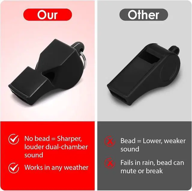 Alt view image 2 of 6 - Whistles Sports Whistles with Lanyard Loud Crisp Sound Pealess Whistles for Referees Coaches and Lifeguards