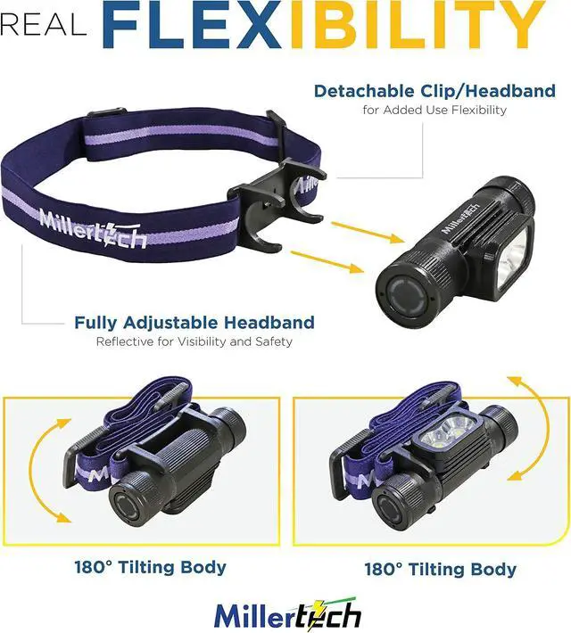 Alt view image 3 of 7 - #555 - Double Power - Rechargeable CREE LED Headlamp, 1800 Lumens, USB-C Charging, IPX6 Waterproof, Stepless Dimming, Includes USB Cable and Power Bank