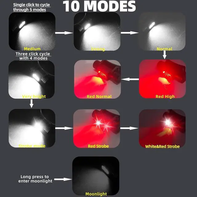 Alt view image 2 of 7 - Headlamp LED Rechargeable - 1600 Lumen Super Bright USB Rechargeable Headlight - IP65 Waterproof Head Lamp with 10 Modes for Outdoor Hiking,Camping,Fishing(H35pro-White & Red)