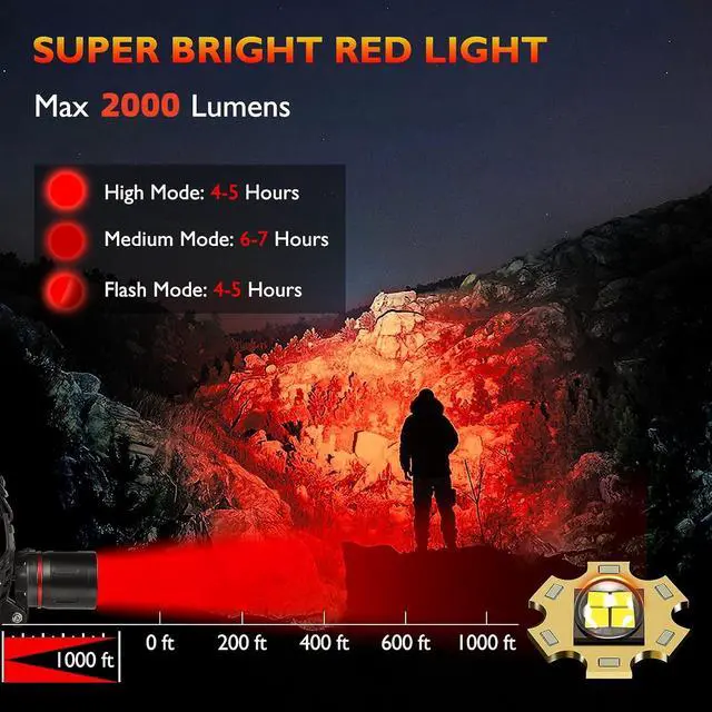 Alt view image 2 of 7 - Red Light Headlamp, Rechargeable Red Hunting Lights Headlight with 3 Lighting Modes, Zoomable, IPX4 Water Resistance Red Coyote Predator Light for Astronomy, Stargazing, Night Observation