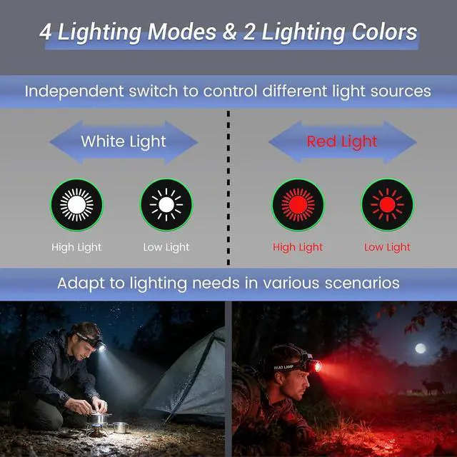 Alt view image 3 of 6 - Rechargeable Red Headlamp, Super Bright Headlight with Red/White Light, 4 Modes & Independent Switch, Waterproof Red Coyote Light for Camping, Hunting, Astronomy, Night Observation