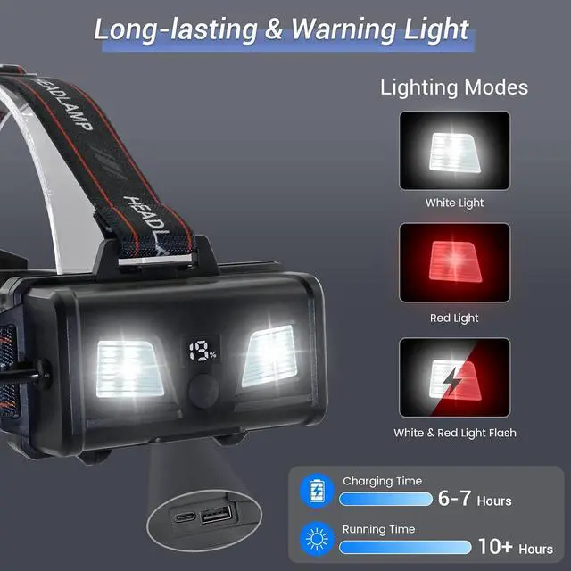 Alt view image 5 of 6 - Rechargeable Red Headlamp, Super Bright Headlight with Red/White Light, 4 Modes & Independent Switch, Waterproof Red Coyote Light for Camping, Hunting, Astronomy, Night Observation