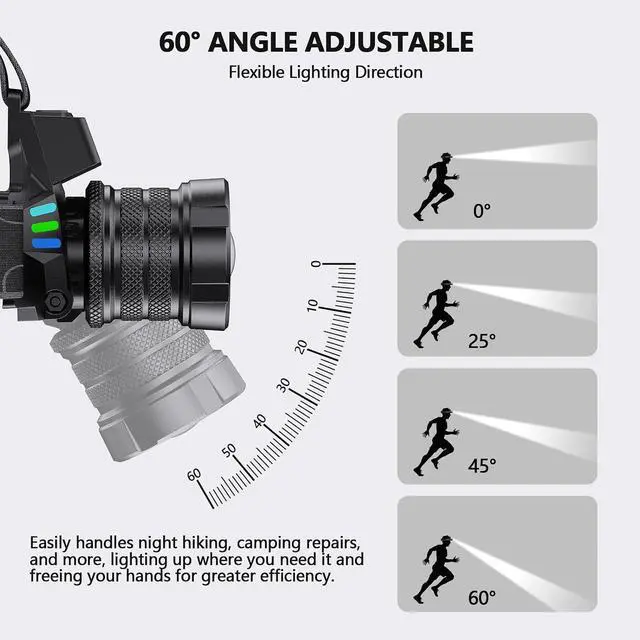 Alt view image 5 of 7 - Headlamp Rechargeable with White/Red/UV/Black Light Headlight,1080 High Lumens Super Bright LED Headlamps Battery Powered,16 Modes Waterproof Head Lamp for Hardhat Hunting Pet Urine Detection