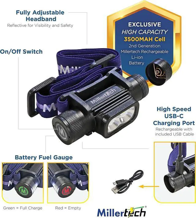 Alt view image 2 of 7 - #555 - Double Power - Rechargeable CREE LED Headlamp, 1800 Lumens, USB-C Charging, IPX6 Waterproof, Stepless Dimming, Includes USB Cable and Power Bank