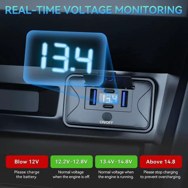 Alt view image 5 of 7 - 4PCS 108W 4 Ports 12V RV USB Switch Outlet Voltmeter, 2*36W PD3.0 Type-C + 2*18W QC3.0 Quick Charge Panel Wall Mount Car Charger Socket Waterproof Multi-Port Adapter for Bus Marine Truck Boat