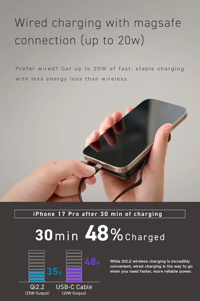 Alt view image 6 of 7 - SMARTCOBY EX04 5000mAh Power Bank with Built-in USB-C Cable (Black)