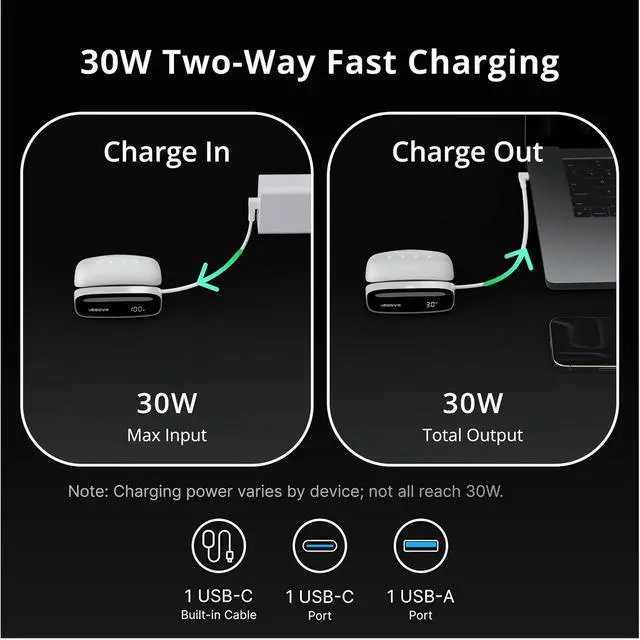 Alt view image 2 of 6 - PD100 Combo,10000mAh Portable Power Bank, 30W PD Laptop Charger Compatible with MacBook Pro/Air, iPhone 17/16/15, Hot-Swappable External Battery for Unlimited Power