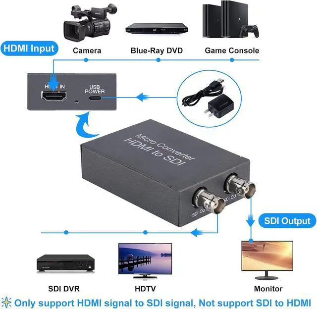 Alt view image 2 of 7 - HDMI to SDI, HDMI to 3G-SDI/HD-SDI Converter, 2 Way SDI Output with Power Supply Adapter, Audio Embedder Support 1080P, Auto Format Detection Extender for Camera CCTV