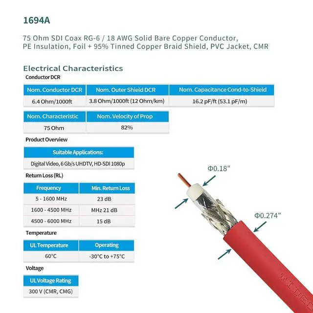 Alt view image 6 of 7 - 3G/6G/12G SDI Cable 3ft Belden 1694A 75 Ohm BNC Video Cord 2-Pack