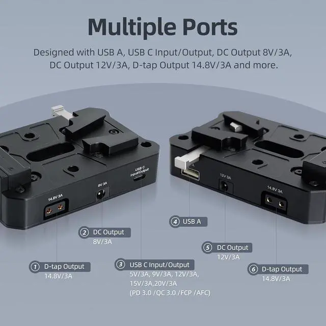 Alt view image 2 of 7 - Mini V Mount Battery Adapter Plate, Power Supply Splitter with USB-C PD 100W Input Fast Charger and Output, USB-A/D-TAP/DC8V 12V Output for DSLR Camera