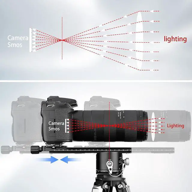 Alt view image 4 of 7 - 200mm Nodal Slide Double Dovetail Focusing Rail Plate with Metal Quick Release Clamp and 70mm Plate for Camera Panoramic Panorama Close Up Macro Shoot fit Arca Swiss RRS Benro Kirk