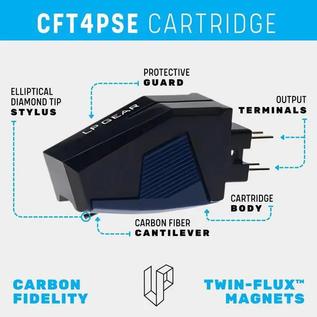 Alt view image 2 of 6 - CFT4PSE P-mount cartridge