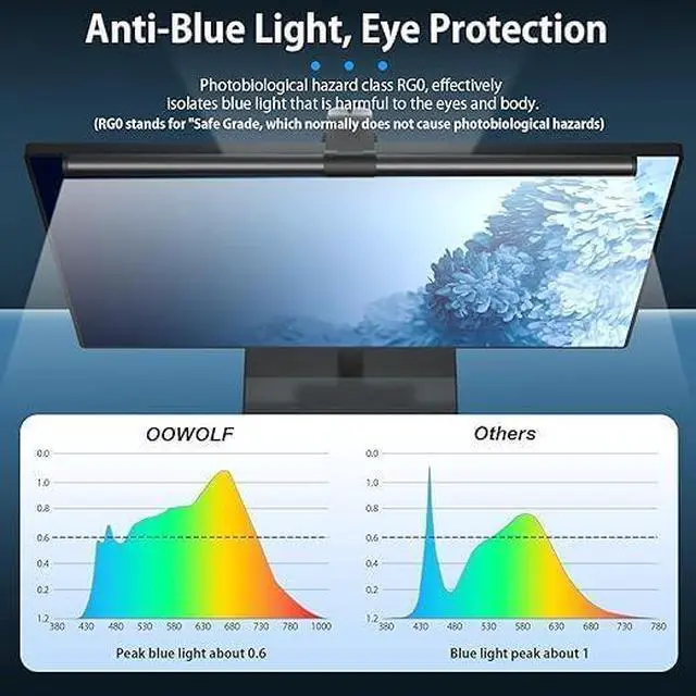 Alt view image 4 of 7 - 7.5W 20.1" Computer Monitor Light Bar with Remote Control Backlight, Eye-Care CRI98 Stepless Dimming Brightness and Color Temperature, No Screen Glare Computer Monitor Lamp for Office Gaming