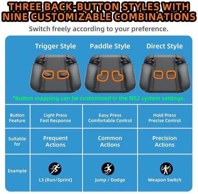 Alt view image 3 of 7 - NexGrip 3 Set GL/GR Back Buttons, Charing Stand and Grip for Switch 2 Joycons, Holder Compatible with Joy Con 2 Controller, Grips Compatible with Joycon 2, Switch 2 Accessories - Black