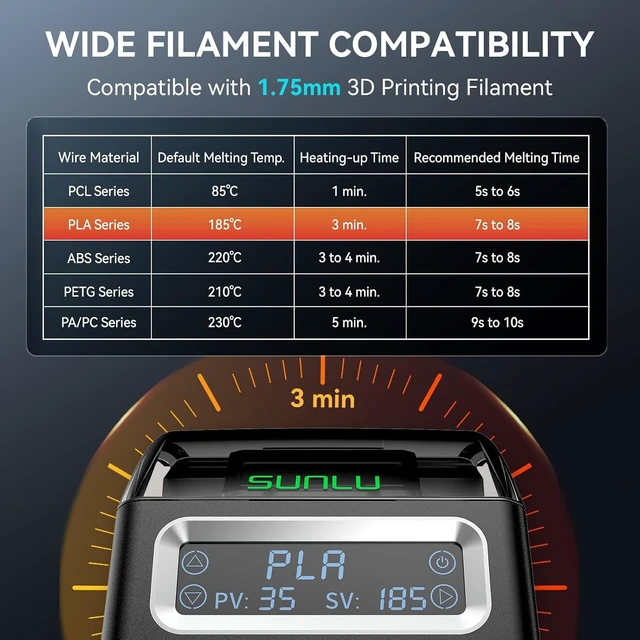 Alt view image 4 of 7 - SUNLU Filament Connector Splicer with 400Pcs PTFE Sleeve for 1.75mm 3D Printer Filament Fast Heating to 240°C, Compatible with PLA PETG TPU ABS PA Nylon