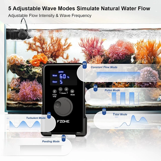 Alt view image 2 of 7 - 24V DC Gyre Aquarium Wave Maker with LCD Controller & Magnetic Mount Quiet Adjustable Cross Flow for Saltwater & Freshwater Tanks (S)