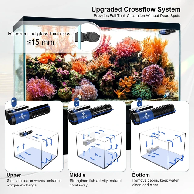 Alt view image 3 of 7 - 24V DC Gyre Aquarium Wave Maker with LCD Controller & Magnetic Mount Quiet Adjustable Cross Flow for Saltwater & Freshwater Tanks (S)
